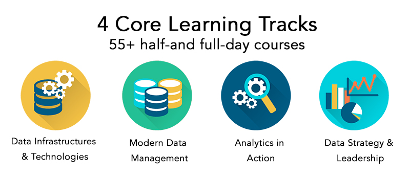 View the Core Learning Tracks